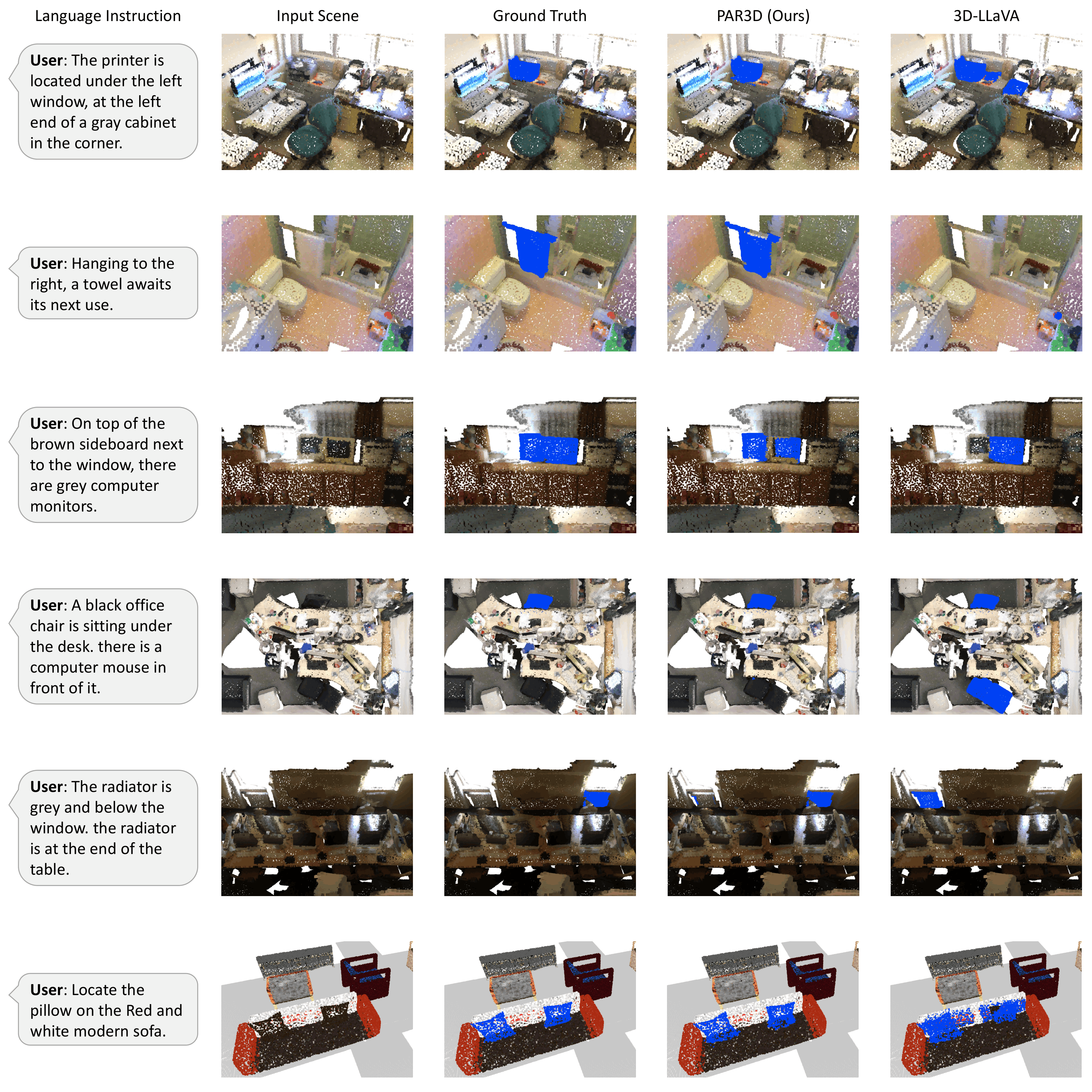 Additional referring segmentation comparisons