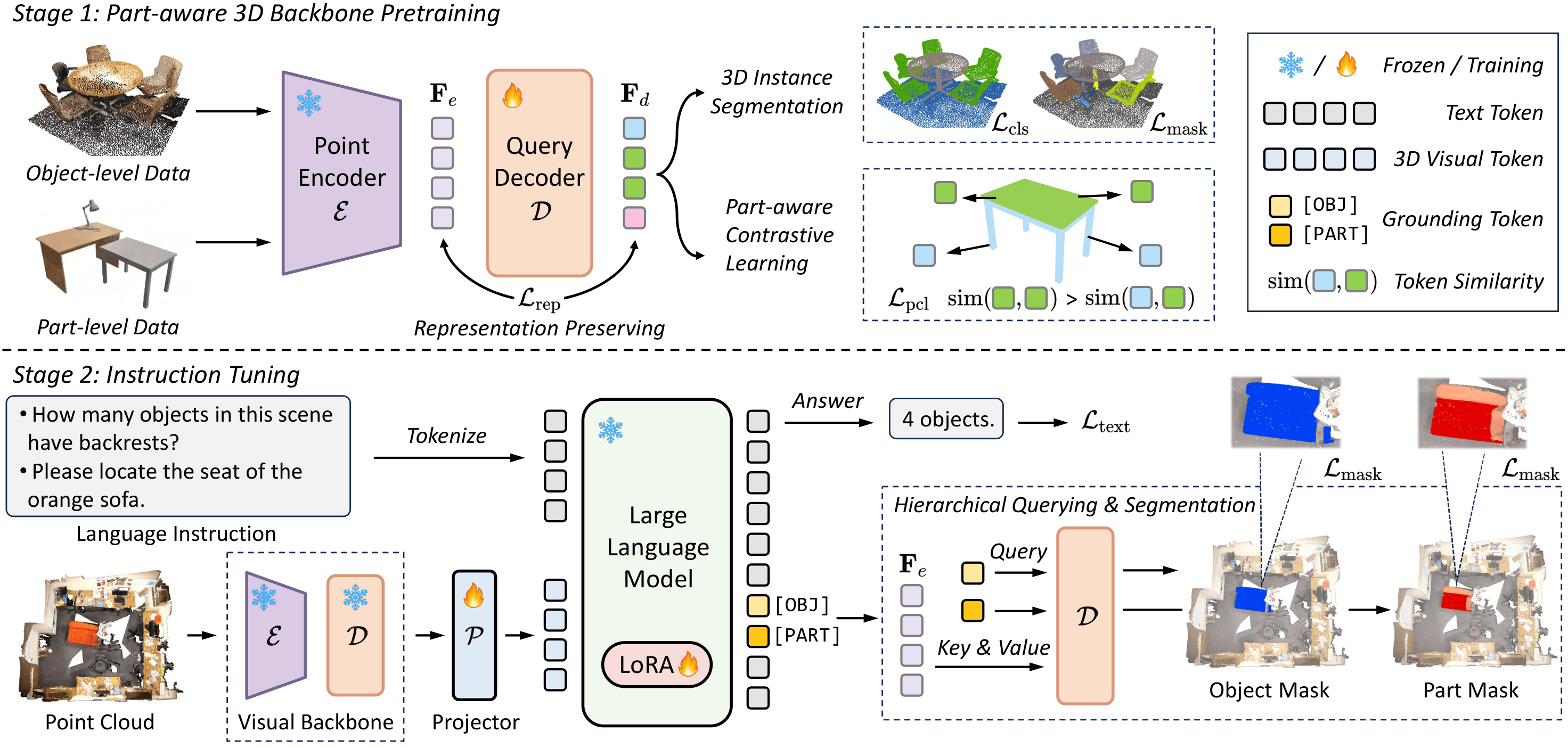 PAR3D framework pipeline