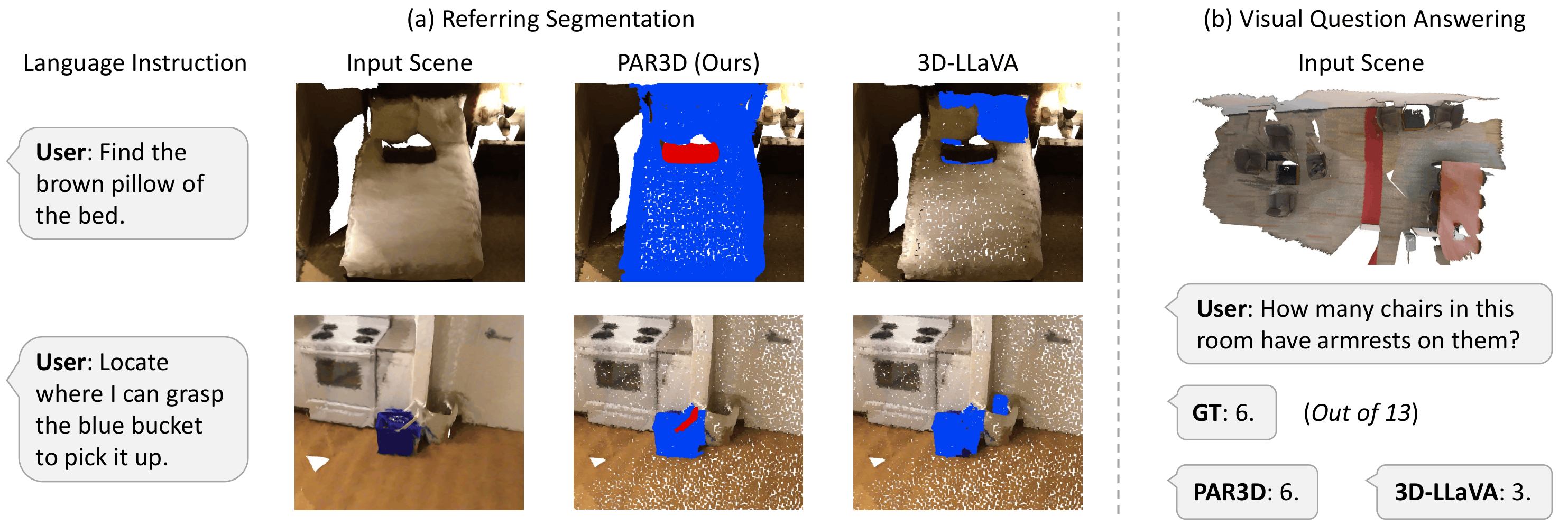 Part-aware referring segmentation and question answering examples
